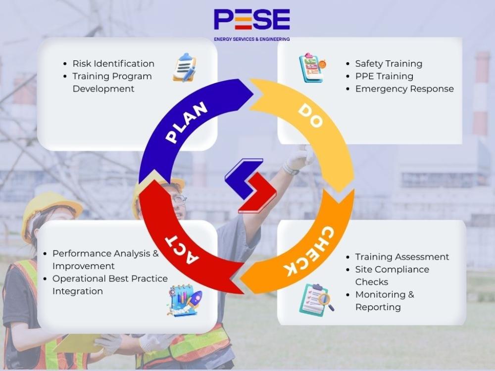 PDCA Safety Training at PESE